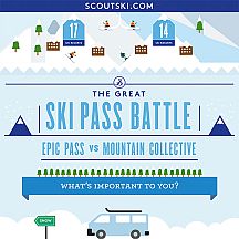 Epic Pass vs Mountain Collective